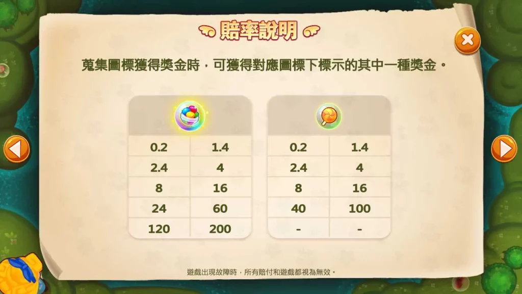 《跑跑愛麗絲》賠率表，糖果圖標對應不同獎金倍數